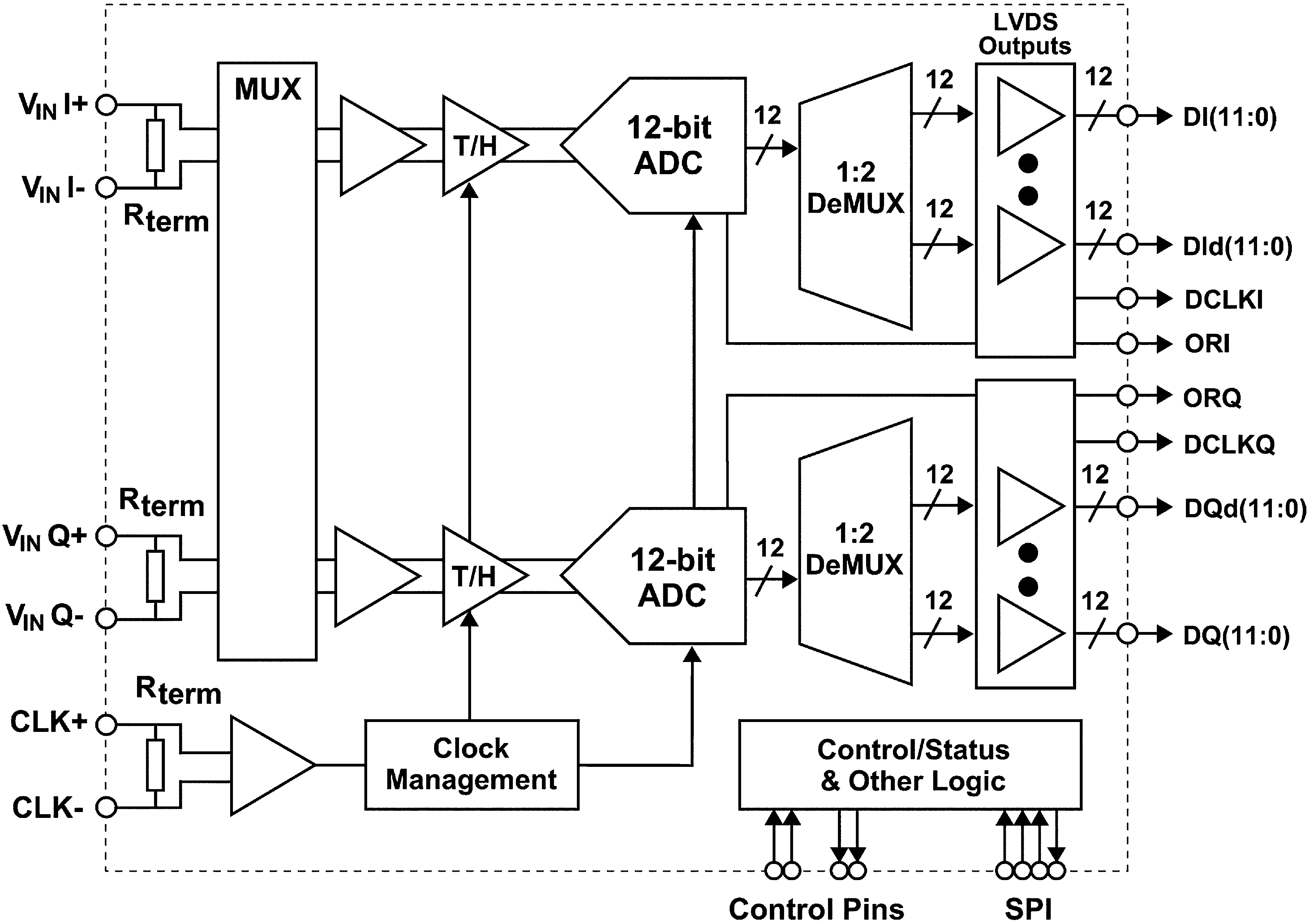 ADC12D1800-ģת(>=1GSPS)-ģת-ת