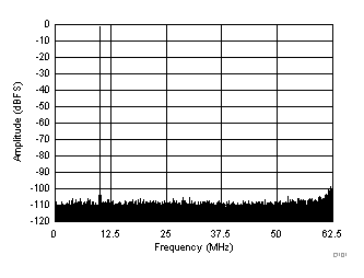 ADC3242-ADC(>10MSPS)-ģת-ת