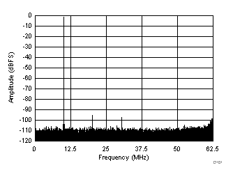 ADC3442-ADC(>10MSPS)-ģת-ת