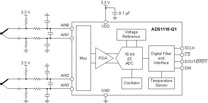 ADS1118-Q1-ADC(<=10MSPS)-ģת-ת