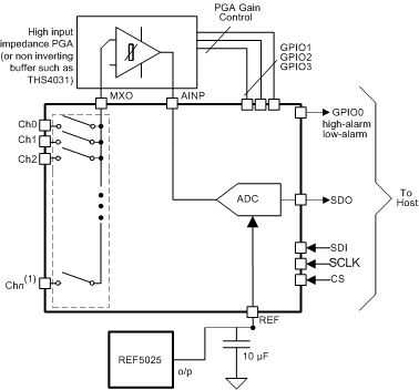 ADS7950-Q1-ADC(<=10MSPS)-ģת-ת