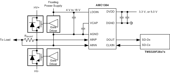 AMC1304M05-ʽADC-ģת-ת