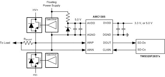 AMC1305M25-ʽADC-ģת-ת