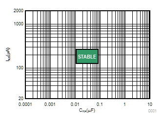 ATL432A-ATL43xx 2.5V ;̬ɵھܷѹ (Rev. A)