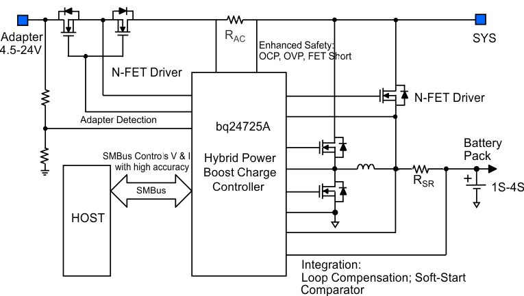 BQ24725A-سIC-عƷ-Դ