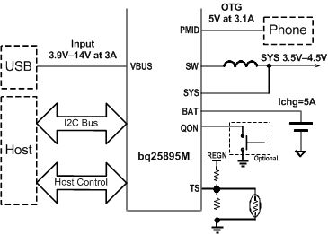 BQ25895M-سIC-عƷ-Դ