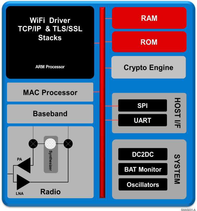 CC3100MOD-CC3100MOD SimpleLink  Certified Wi-Fi Network Processor Internet-of-Things Module Solution for MCU Applications