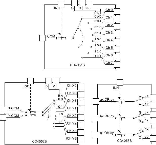 CD4052B-MIL-ģ·/·⸴-·/·⸴(Mux/Demux)-غͶ·