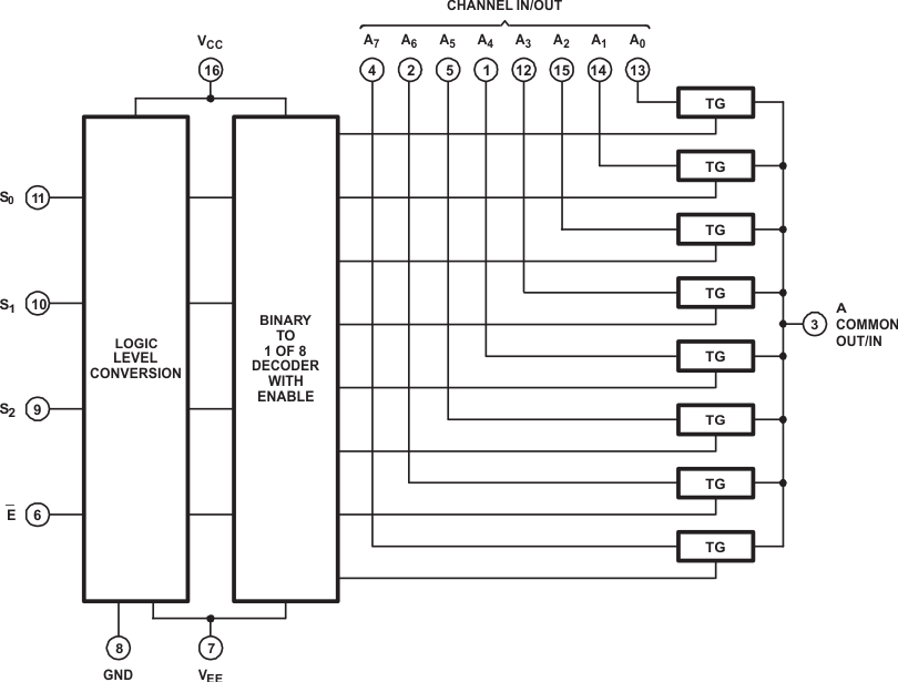 CD54HC4051-ģ·/·⸴-·/·⸴(Mux/Demux)-غͶ·