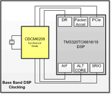 CDCM6208V1F-Ͷ300fsec-RMS-ʱӷ-ʱʱ