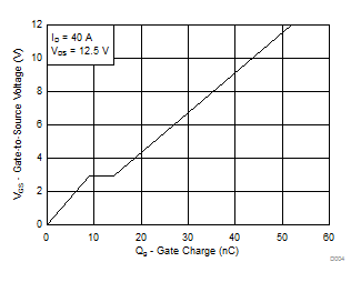 CSD16401Q5-CSD16401Q5 25-V N-Channel NexFET? Power MOSFET