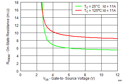 CSD17552Q3A-NͨMOSFET-MOSFET-Դ