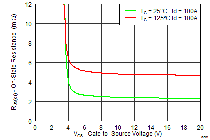 CSD18502KCS-NͨMOSFET-MOSFET-Դ