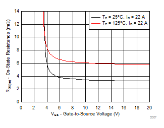 CSD18503Q5A-NͨMOSFET-MOSFET-Դ