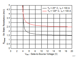 CSD18535KCS-NͨMOSFET-MOSFET-Դ