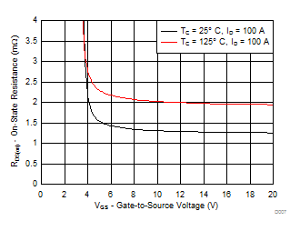 CSD18536KCS-NͨMOSFET-MOSFET-Դ