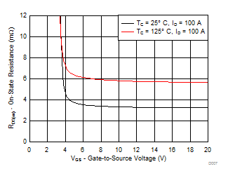 CSD18542KCS-NͨMOSFET-MOSFET-Դ