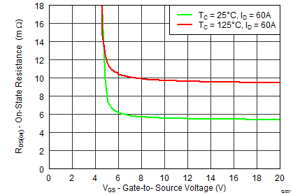 CSD19501KCS-NͨMOSFET-MOSFET-Դ