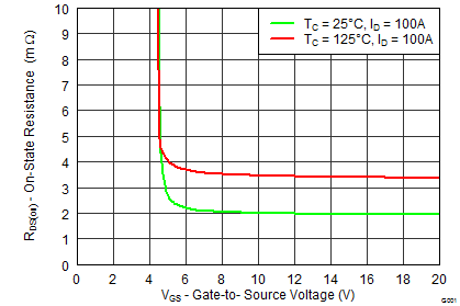 CSD19506KCS-NͨMOSFET-MOSFET-Դ