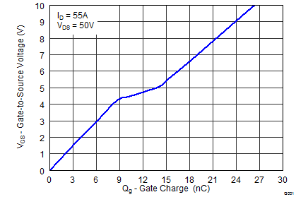 CSD19533KCS-CSD19533KCS 100V N ͨ  NexFET ʽ뵼峡ЧӦ (MOSFET) (Rev. B)