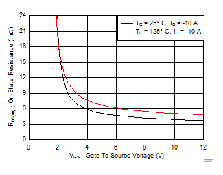 CSD25404Q3-PͨMOSFET-MOSFET-Դ