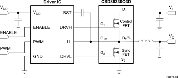 CSD86330Q3D-MOSFETģ-MOSFET-Դ