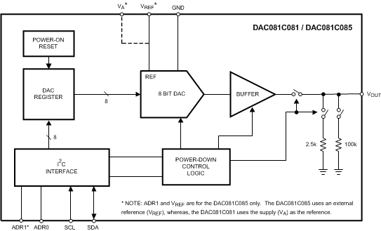 DAC081C085-DAC(=<10MSPS)-ģת-ת