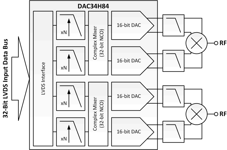 DAC34H84-DAC(>10MSPS)-ģת-ת