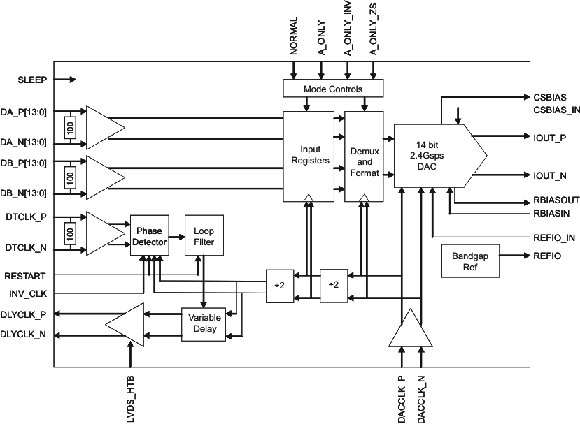 DAC5670-SP-DAC(>10MSPS)-ģת-ת