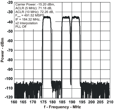 DAC5682Z-DAC(>10MSPS)-ģת-ת