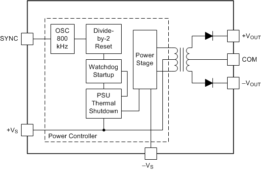 DCP022405D-DCP02x 2-W, Isolated, Unregulated DC/DC Converter Modules