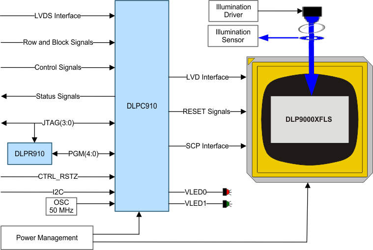 DLPR910-ͼ(>=8kHz)-߼-DLP&MEMS