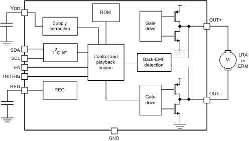 DRV2605L---Ŵ