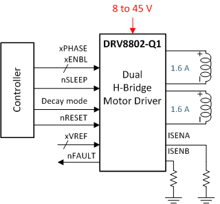 DRV8802-Q1-FETˢֱ-ˢֱ(BDC)-