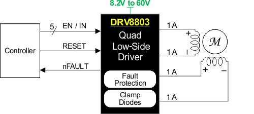 DRV8803-FETĲդ--