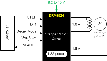 DRV8824-FETĲդ--