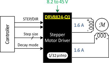 DRV8824-Q1-FETĲդ--