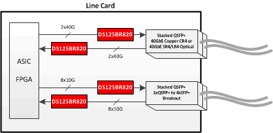 DS125BR820-DS125BR820 ͹ 12.5Gbps 8 ͨм (Rev. A)