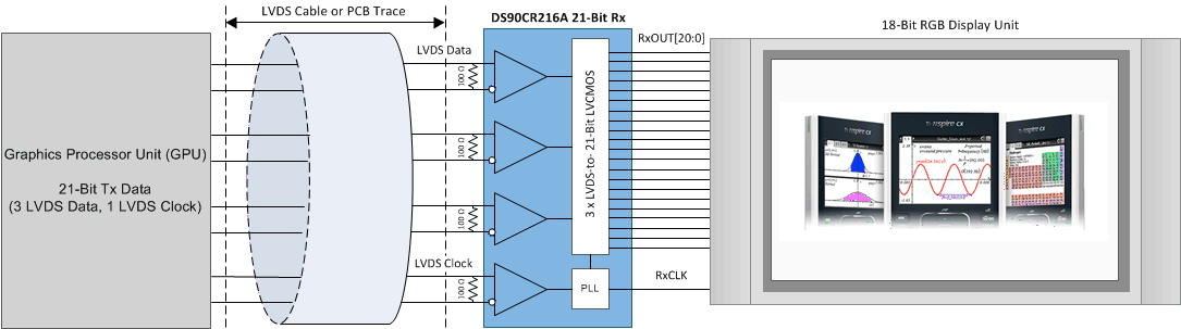 DS90CR216A-ͨI-⴮-ӿ