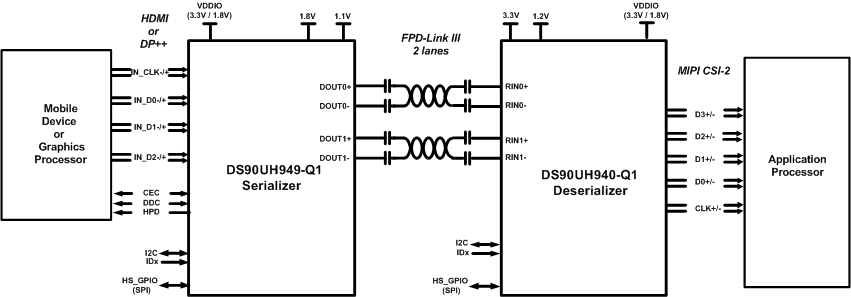 DS90UH940-Q1-FPD-LinkIII/⴮-ʾͳ/⴮-ӿ