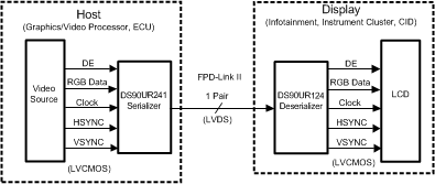 DS90UR124-FPD-LinkII/⴮-ʾͳ/⴮-ӿ