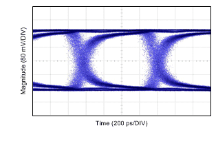 DS90UR904Q-Q1-DS90UR903Q/DS90UR904Q 10 - 43MHz  18 λɫ FPD-Link II ͽ⴮ (Rev. C)