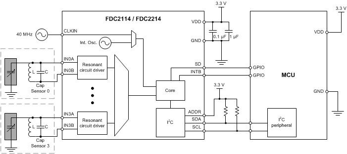 FDC2112-ת-ʽӦ-Ʒ