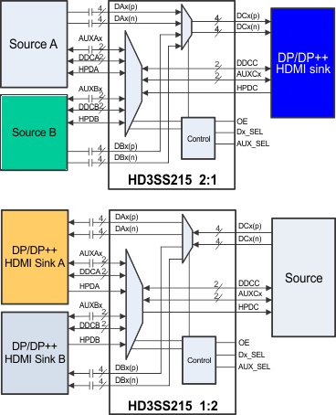 HD3SS215-ʾ˿-ʾͳ/⴮-ӿ