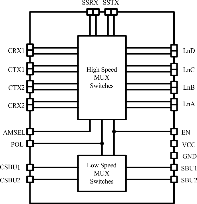 HD3SS460-USBTypeC-USB-ӿ