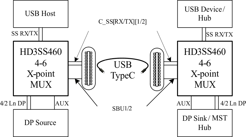 HD3SS460-HD3SS460 4 x 6 ͨ  USB Type-C ģʽ MUX  (Rev. A)