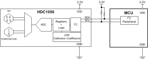 HDC1050--ʪȴ-Ʒ