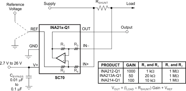 INA213A-Q1-ģ-ӦŴ-Ŵ