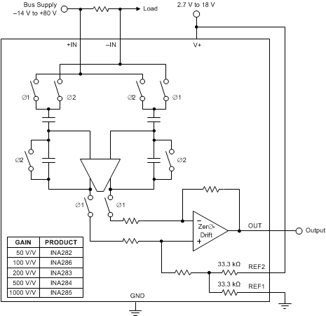 INA285-ģ-ӦŴ-Ŵ