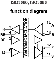 ISO3088--ʽRS-485շ-